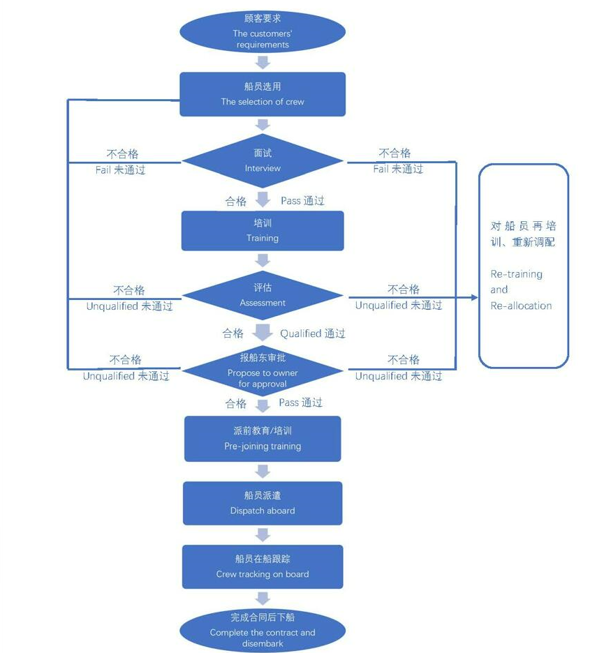 泉州星际船务有限公司