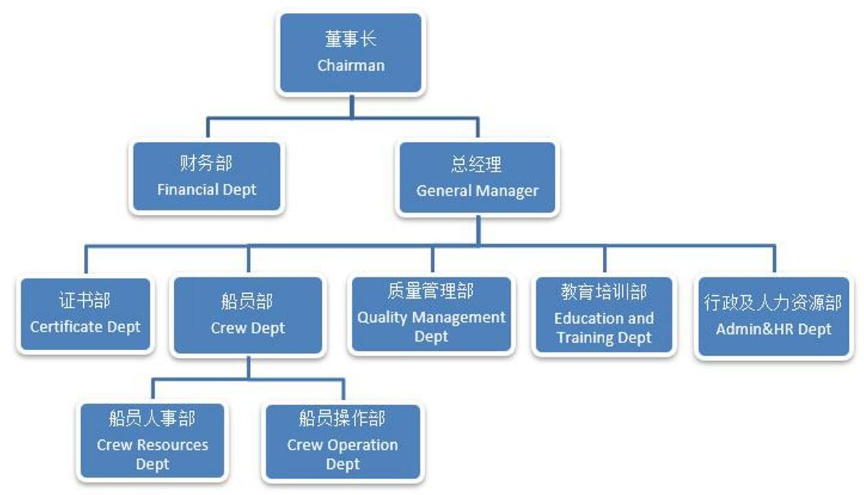 泉州星际船务有限公司